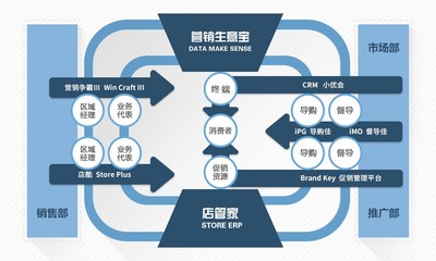 廣州策碼信息技術(shù)咨詢